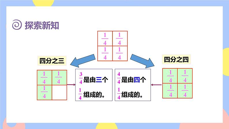 8.3《几分之几》课件PPT+教案+动画07