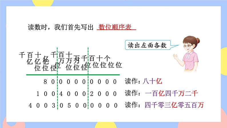 1.8《亿以上数的读写》课件PPT+教案+动画05