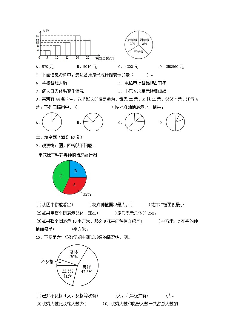 （易错笔记）第七单元 扇形统计图常考易错题汇编（单元测试）小学数学六年级上册（人教版，含答案）02