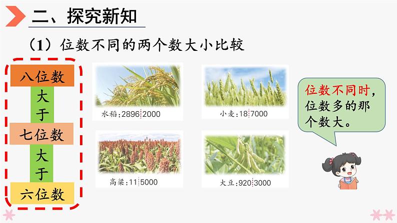 4上人数-1.5.亿以内数的大小比较课件PPT第4页