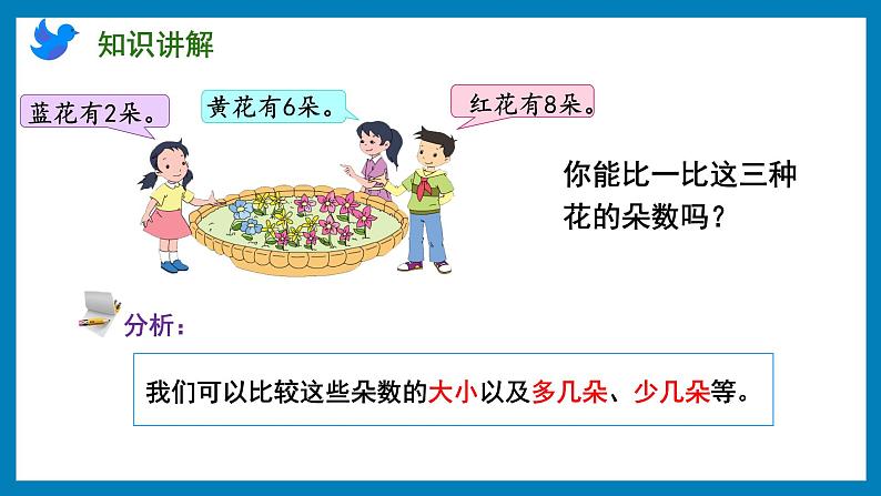 1.3 倍的认识及求一个数是另一个数的几倍（课件）苏教版三年级上册数学04