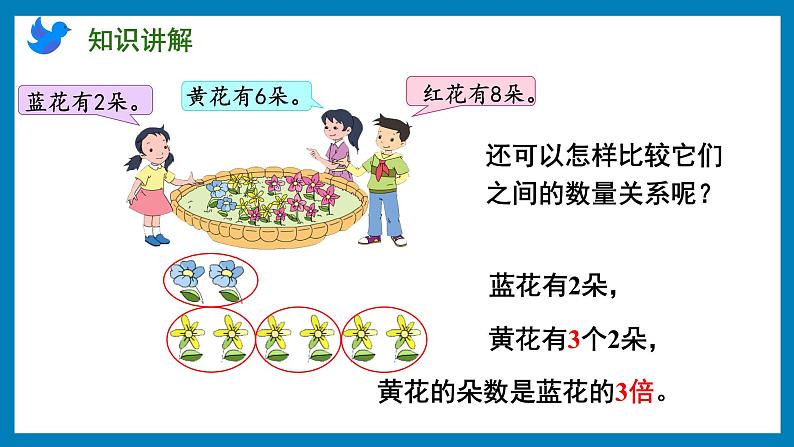 1.3 倍的认识及求一个数是另一个数的几倍（课件）苏教版三年级上册数学06