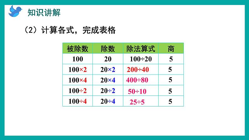 2.7 商不变的规律（课件）苏教版四年级上册数学04