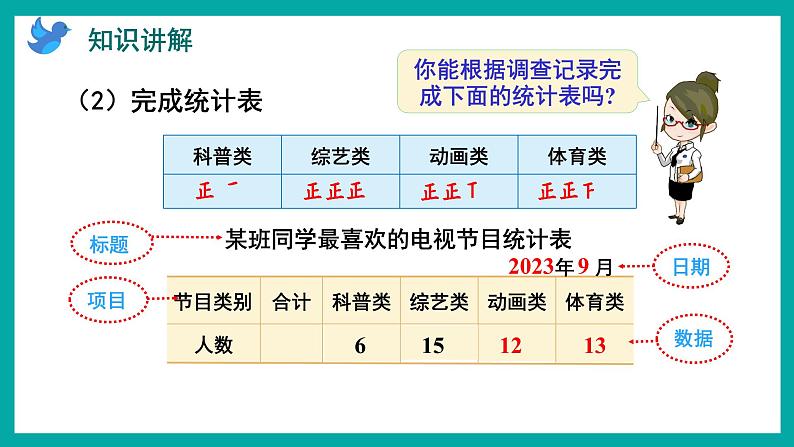 4.1 简单的统计表和条形统计图（课件）苏教版四年级上册数学05