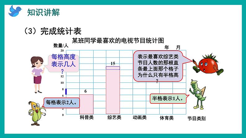 4.1 简单的统计表和条形统计图（课件）苏教版四年级上册数学07