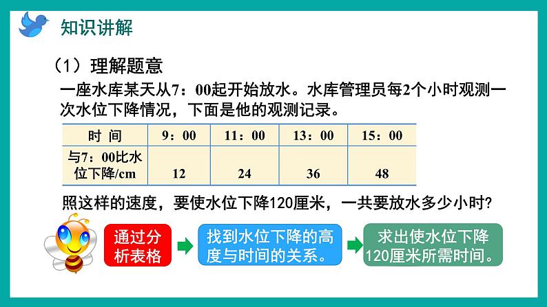 5.2 用多种策略解决问题（课件）苏教版四年级上册数学03