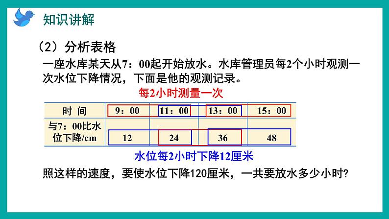 5.2 用多种策略解决问题（课件）苏教版四年级上册数学04