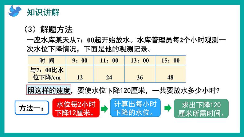 5.2 用多种策略解决问题（课件）苏教版四年级上册数学05