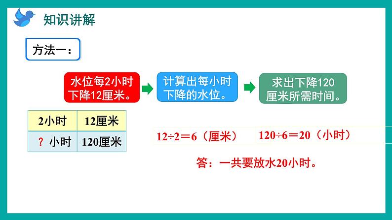 5.2 用多种策略解决问题（课件）苏教版四年级上册数学06