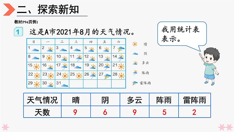 4上人数-7.1.条形统计图（1）课件PPT04