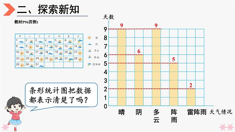 4上人数-7.1.条形统计图（1）课件PPT06