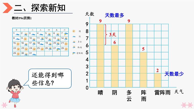 4上人数-7.1.条形统计图（1）课件PPT07