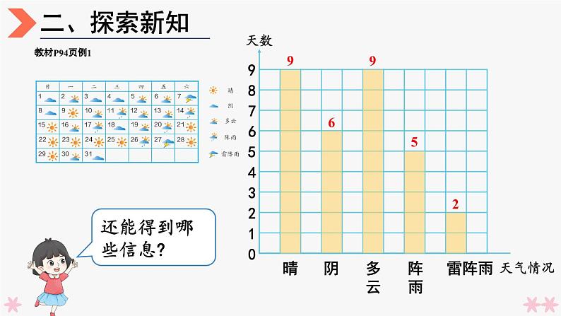 4上人数-7.1.条形统计图（1）课件PPT08