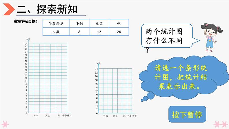 4上人数-7.2.条形统计图（2）课件PPT04