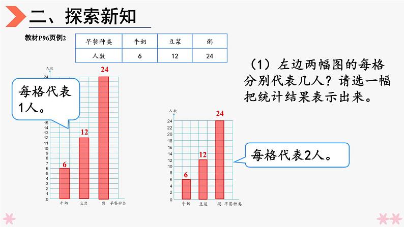 4上人数-7.2.条形统计图（2）课件PPT05