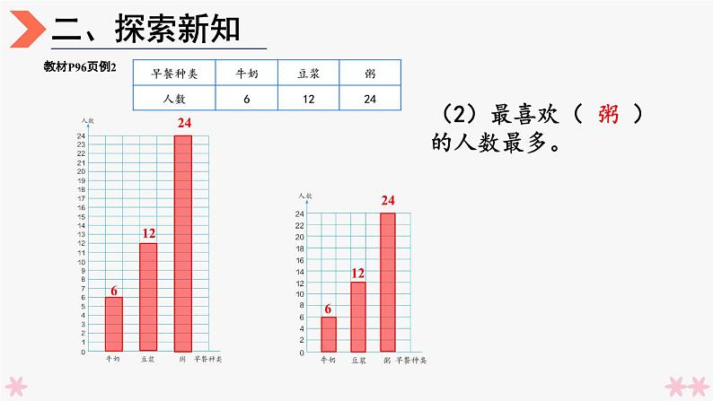 4上人数-7.2.条形统计图（2）课件PPT06