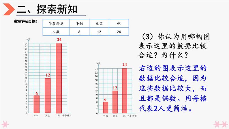 4上人数-7.2.条形统计图（2）课件PPT07