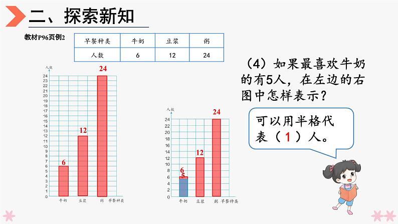 4上人数-7.2.条形统计图（2）课件PPT08