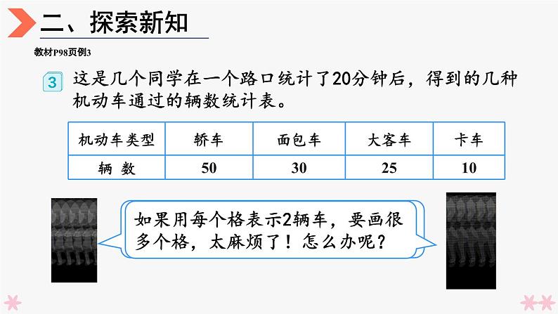 4上人数-7.3.条形统计图（3）课件PPT03