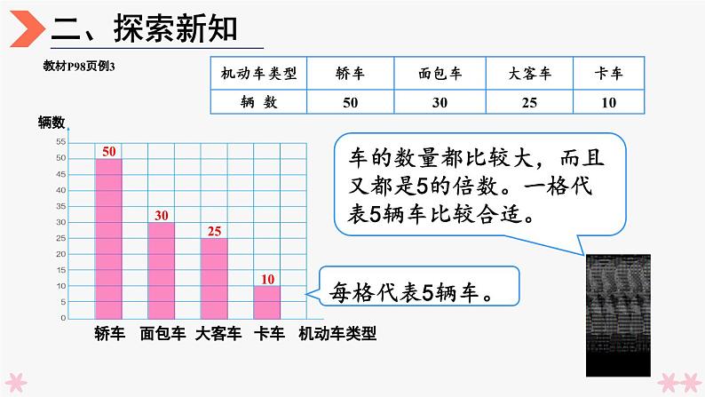 4上人数-7.3.条形统计图（3）课件PPT04