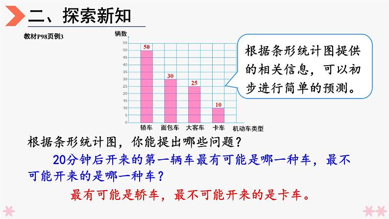 4上人数-7.3.条形统计图（3）课件PPT07