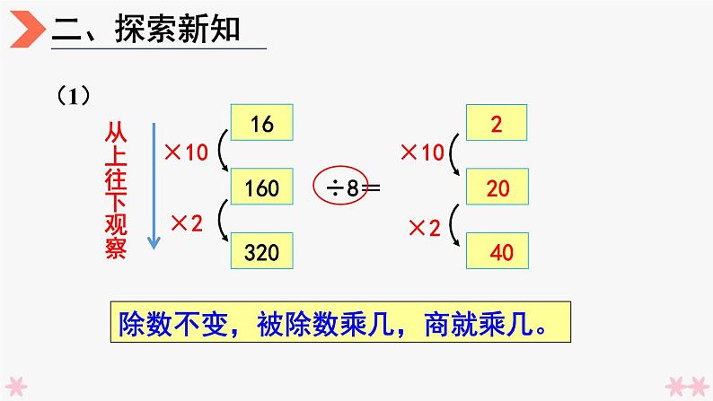 4上人数-6.11.商的变化规律课件PPT第3页