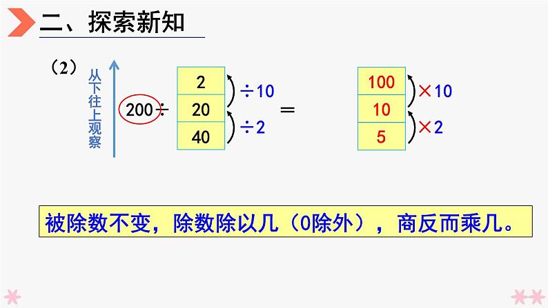 4上人数-6.11.商的变化规律课件PPT第7页