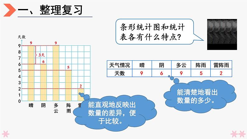 4上人数-7.4.练习课课件PPT03