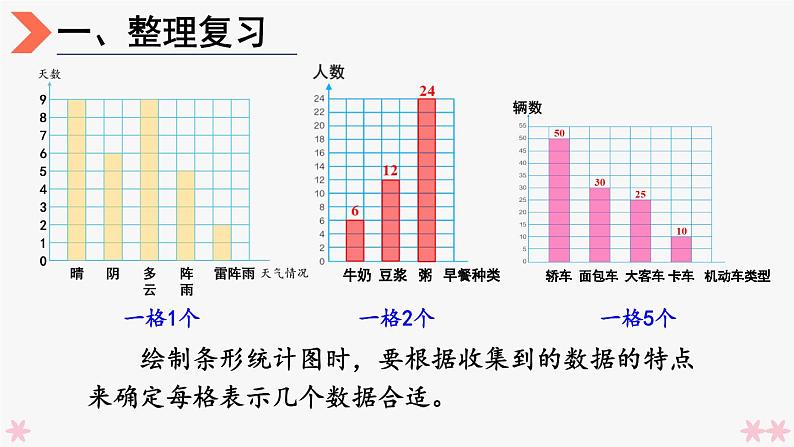 4上人数-7.4.练习课课件PPT04