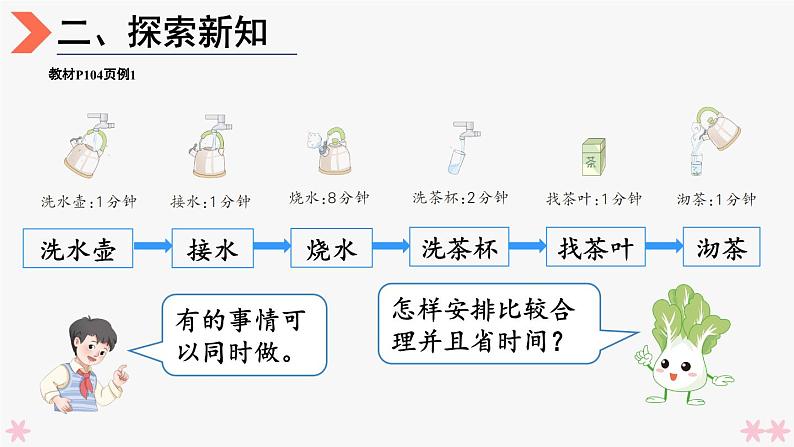 4上人数-8.1.沏茶问题课件PPT05