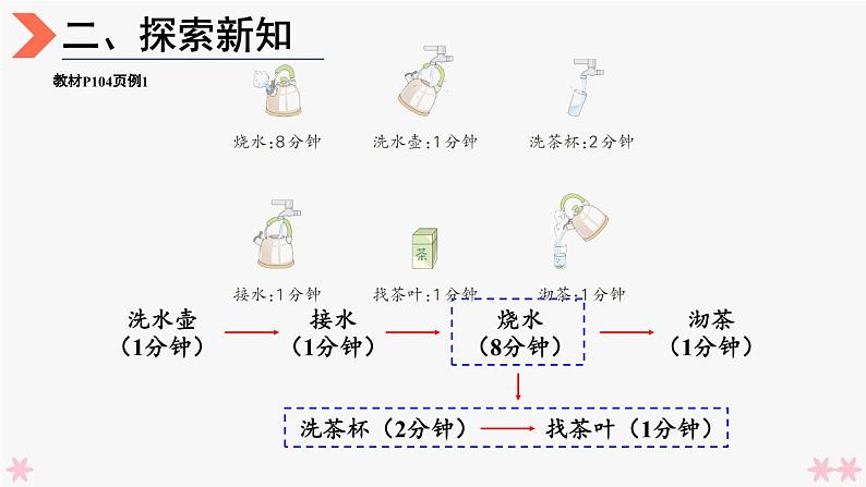 4上人数-8.1.沏茶问题课件PPT06