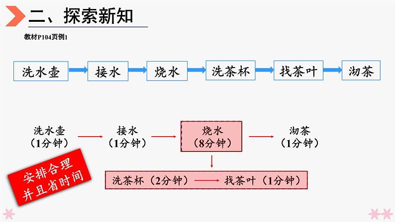 4上人数-8.1.沏茶问题课件PPT07