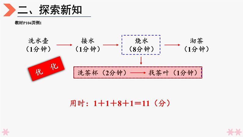 4上人数-8.1.沏茶问题课件PPT08