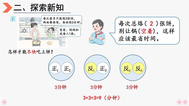 4上人数-8.2.烙饼问题课件PPT05