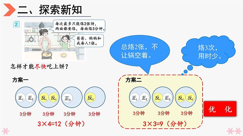 4上人数-8.2.烙饼问题课件PPT06