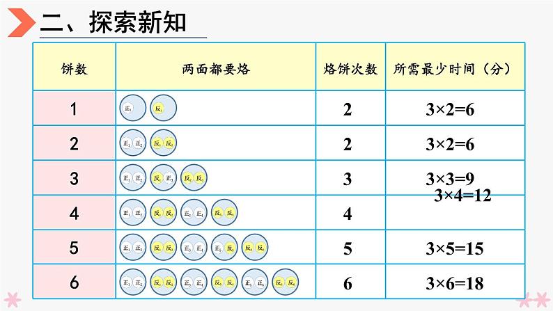 4上人数-8.2.烙饼问题课件PPT07