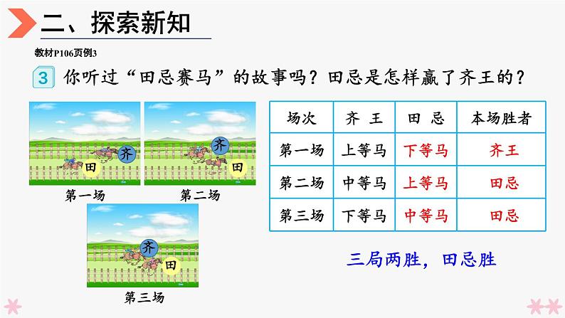 4上人数-8.3.田忌赛马问题课件PPT05