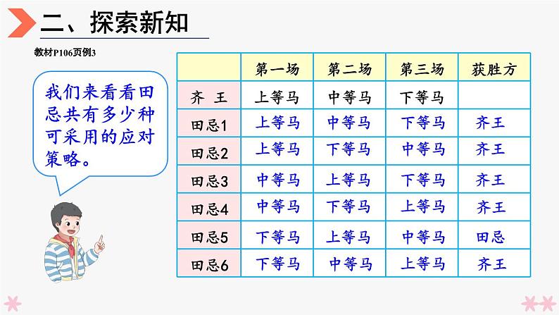 4上人数-8.3.田忌赛马问题课件PPT07