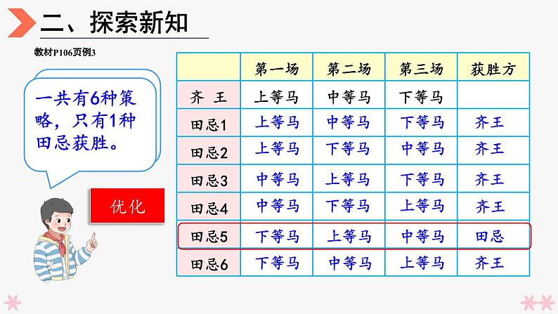 4上人数-8.3.田忌赛马问题课件PPT08