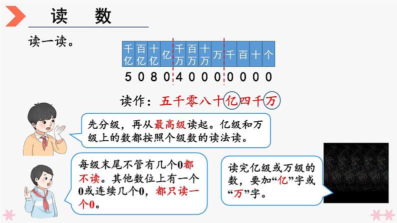 4上人数-9.1.大数的认识课件PPT06