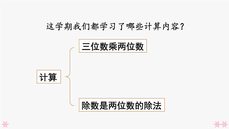 4上人数-9.2.乘法和除法课件PPT01