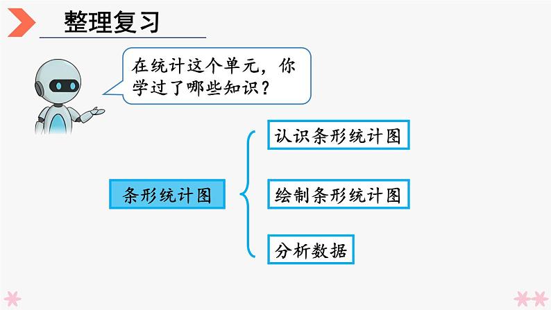 4上人数-9.4.统计与数学广角课件PPT02