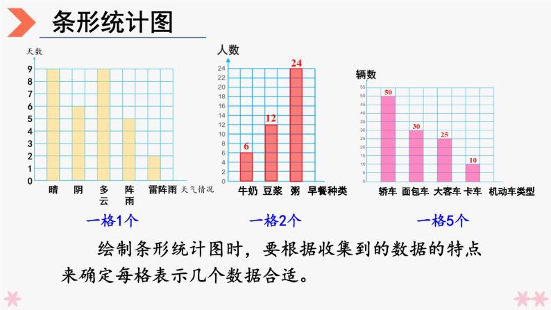 4上人数-9.4.统计与数学广角课件PPT05