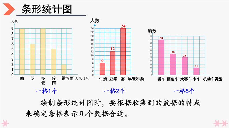 4上人数-9.4.统计与数学广角课件PPT05