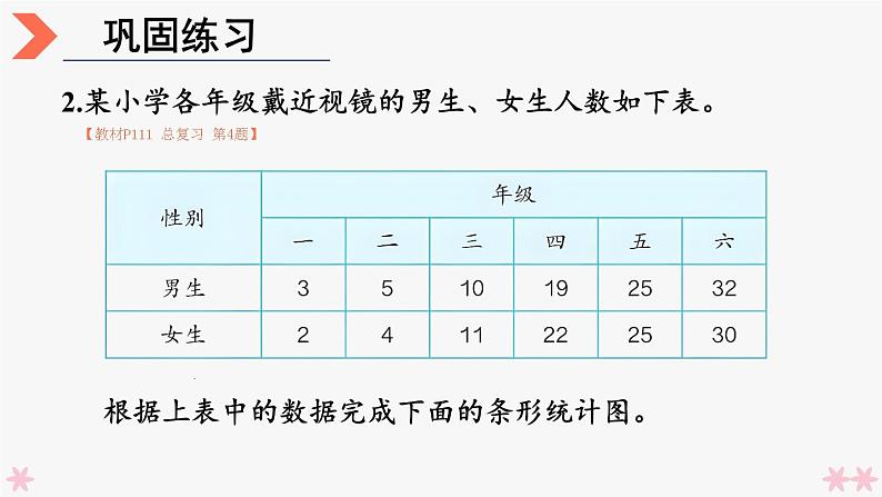 4上人数-9.4.统计与数学广角课件PPT06