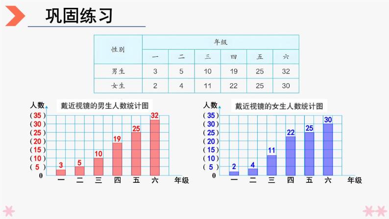 4上人数-9.4.统计与数学广角课件PPT07