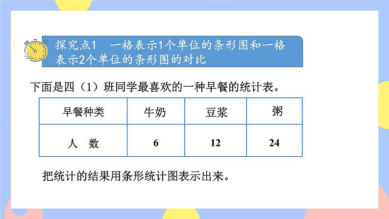 7.2《一格表示多个单位的条形统计图》课件PPT+教案+动画03