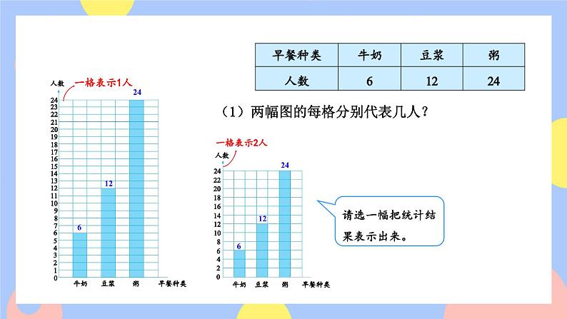 7.2《一格表示多个单位的条形统计图》课件PPT+教案+动画04