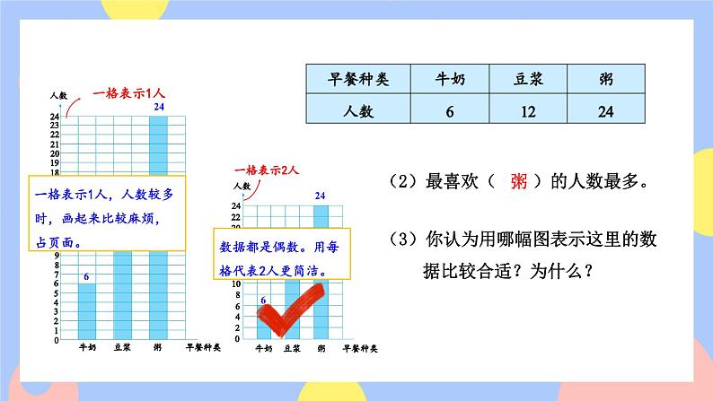 7.2《一格表示多个单位的条形统计图》课件PPT+教案+动画05