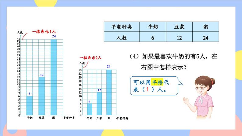 7.2《一格表示多个单位的条形统计图》课件PPT+教案+动画06